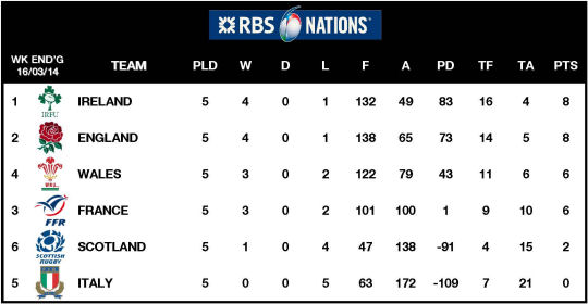 6Ns Table 2014